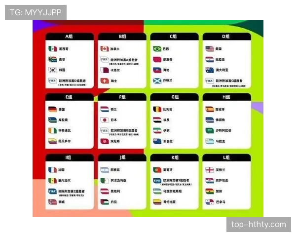 2026世界杯48支球队分12个小组怎么划分每组4队