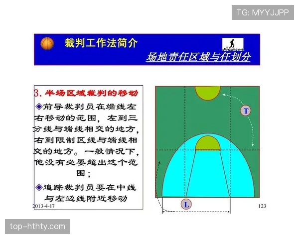 篮球加时赛规则全解析：时长、换人与进攻战术详解