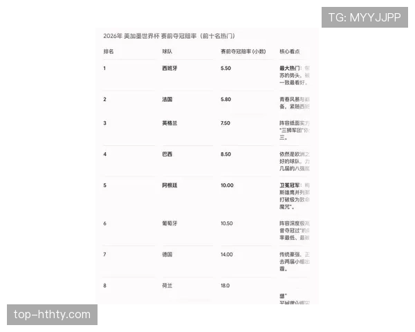 巴西队2026世界杯夺冠前景分析：阵容实力、赛程挑战与夺冠概率预测